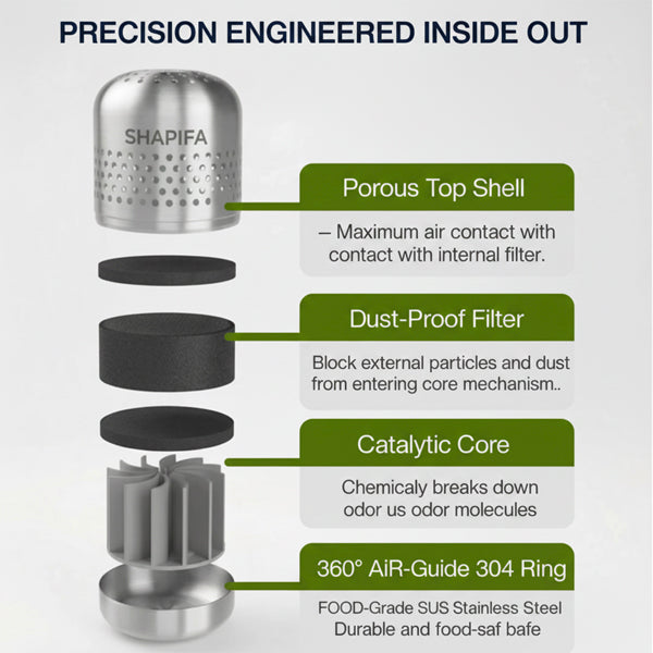SHAPIFA – Fridge Odor Purifier