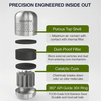 SHAPIFA – Fridge Odor Purifier